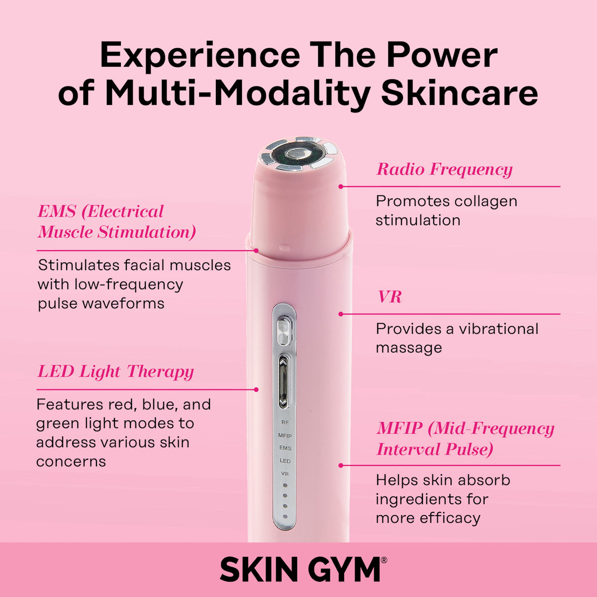 Multi-Modality Skincare - Skin Gym